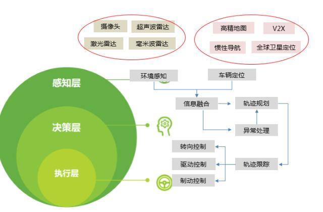 自动驾驶系统入门（一）- 环境感知-