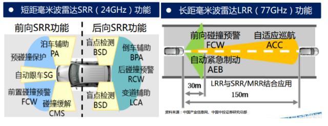 自动驾驶系统入门（一）- 环境感知-