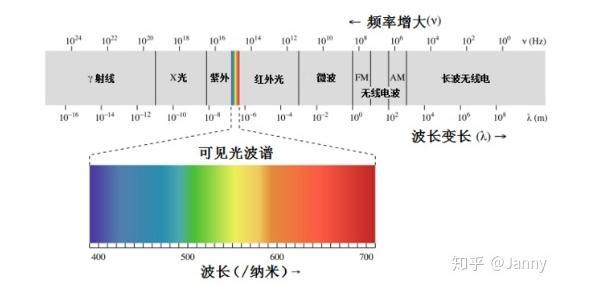 自动驾驶系统入门（一）- 环境感知-