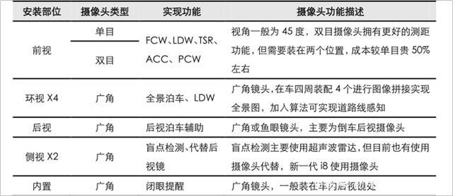 自动驾驶系统入门（一）- 环境感知-