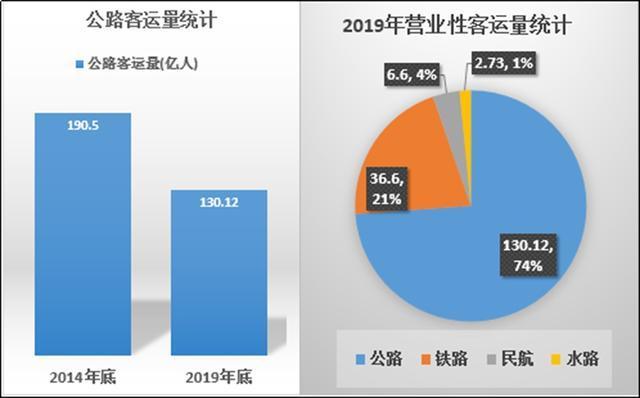 很适合城际短途客运，有高端有主流，宇通两款特色车型盘点-