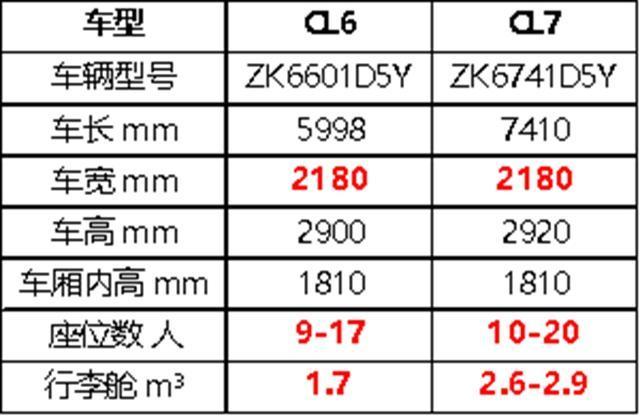 很适合城际短途客运，有高端有主流，宇通两款特色车型盘点-