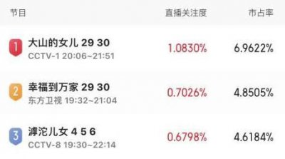 ​豆瓣 9.2，年度最高分国剧，我安利晚了