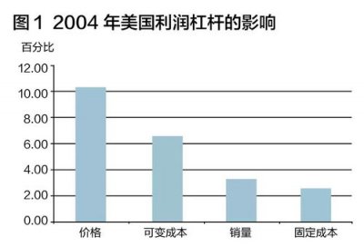 ​合适的价格策略有利于a赢得客户数量(市场份额战略和客户份额战略的区别)