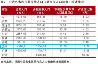 ​汉族血统最纯正的省份(为何说云南汉人血统更纯正)