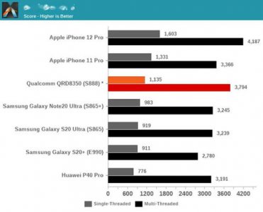 ​高通888几纳米芯片(qualcomm snapdragon 888)