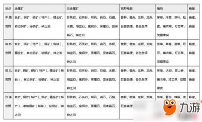 ​猎魂觉醒新手攻略大全