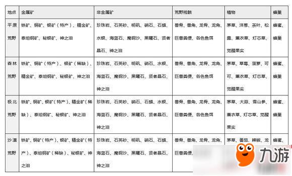 猎魂觉醒新手攻略大全