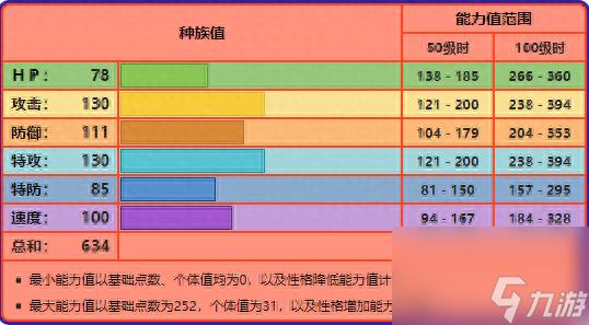 口袋妖怪喷火龙叫什么技能(口袋妖怪喷火龙什么特性)