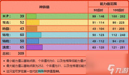 口袋妖怪喷火龙叫什么技能(口袋妖怪喷火龙什么特性)