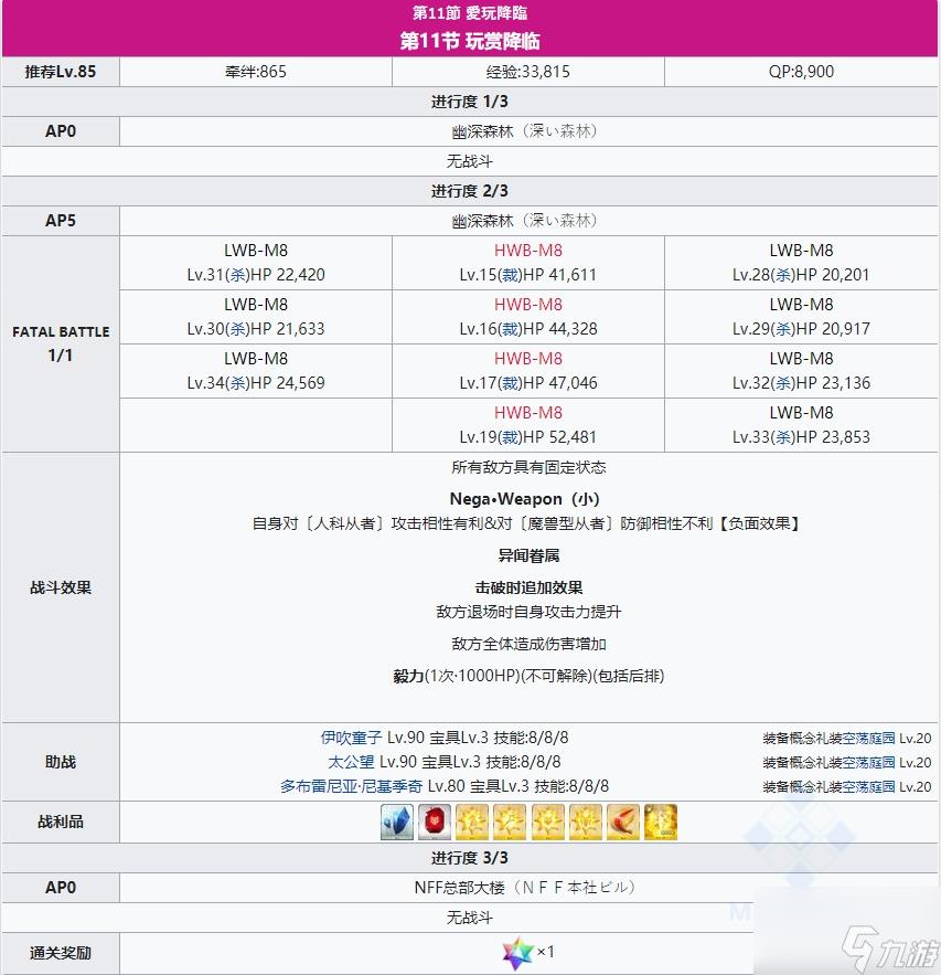 fgo通古斯攻略 通古斯主线本柱子战关卡配置