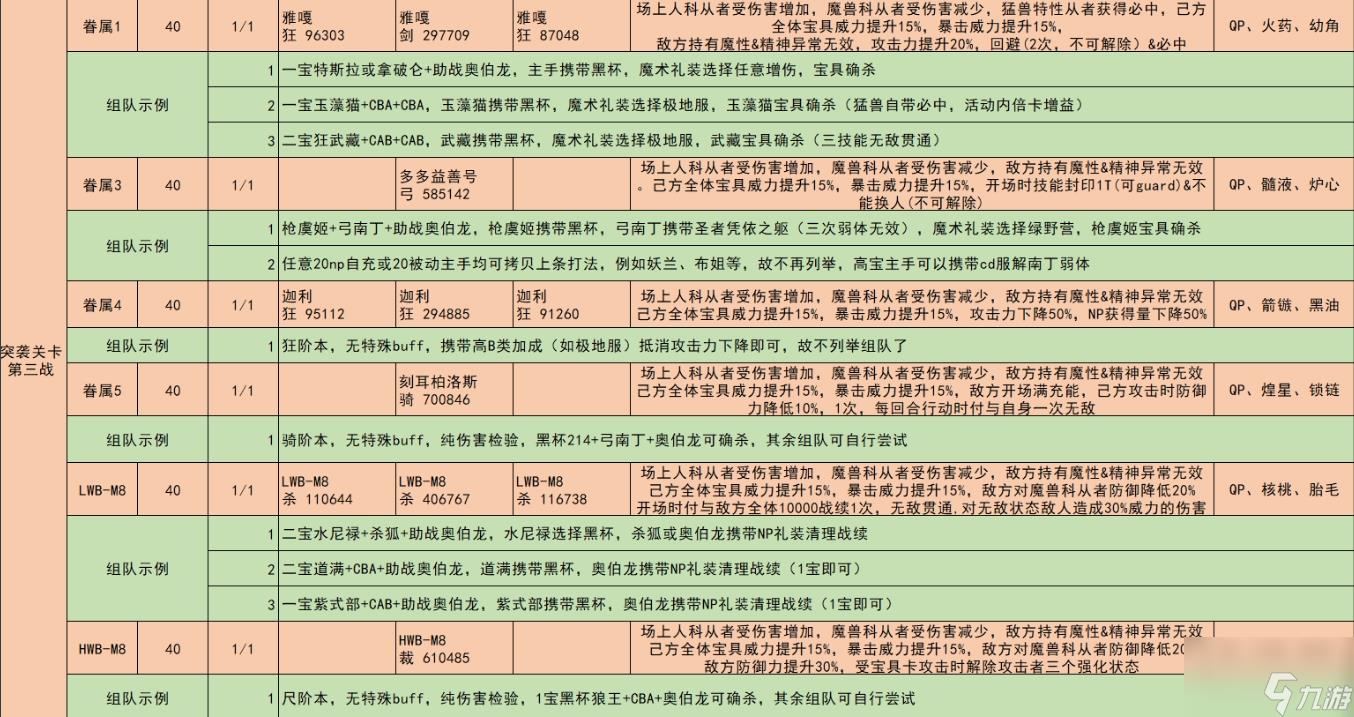 fgo通古斯攻略 通古斯主线本柱子战关卡配置