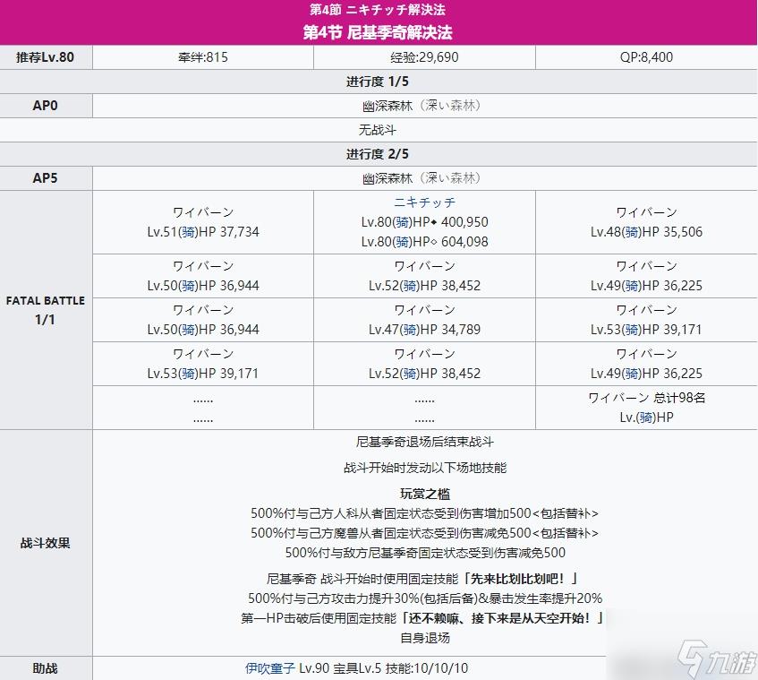 fgo通古斯攻略 通古斯主线本柱子战关卡配置