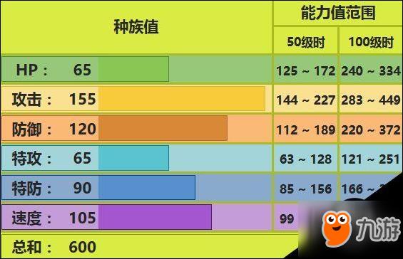 口袋妖怪：究极日月大甲怎么配招 Mega大甲技能及配招玩法