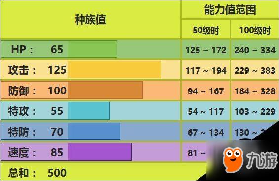 口袋妖怪：究极日月大甲怎么配招 Mega大甲技能及配招玩法