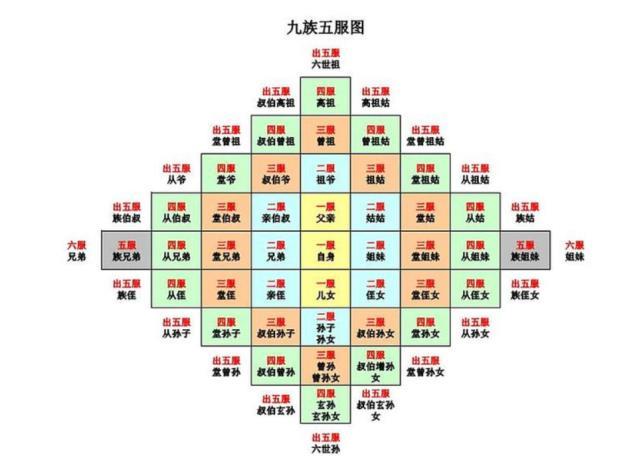 历史科普，古人说的“从兄”，到底是什么玩意？和堂兄有何关系？