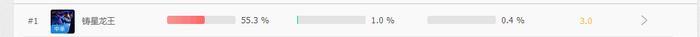 英雄联盟王者排名出炉 Dopa重回国服第一