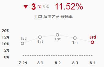 lol海洋之灾普朗克出装 s8船长符文天赋