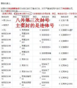 ​DNF：外挂党和多开党的黑色八月，官方第三次封号，网友拍手叫好