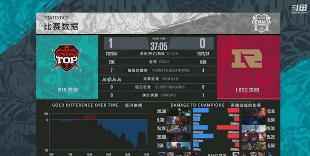 LOL: RNG一天两惨败德杯被淘汰, 网友: 再也不爱了