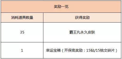 王者荣耀: 霸王丸活动11.29开启, 35个霸王丸碎片兑换