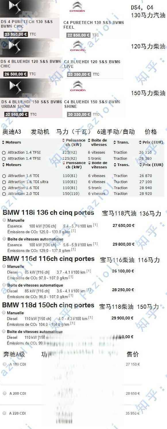 DS（谛艾仕）品牌是豪华品牌吗，在欧洲和BBA算同一档次的车么？-