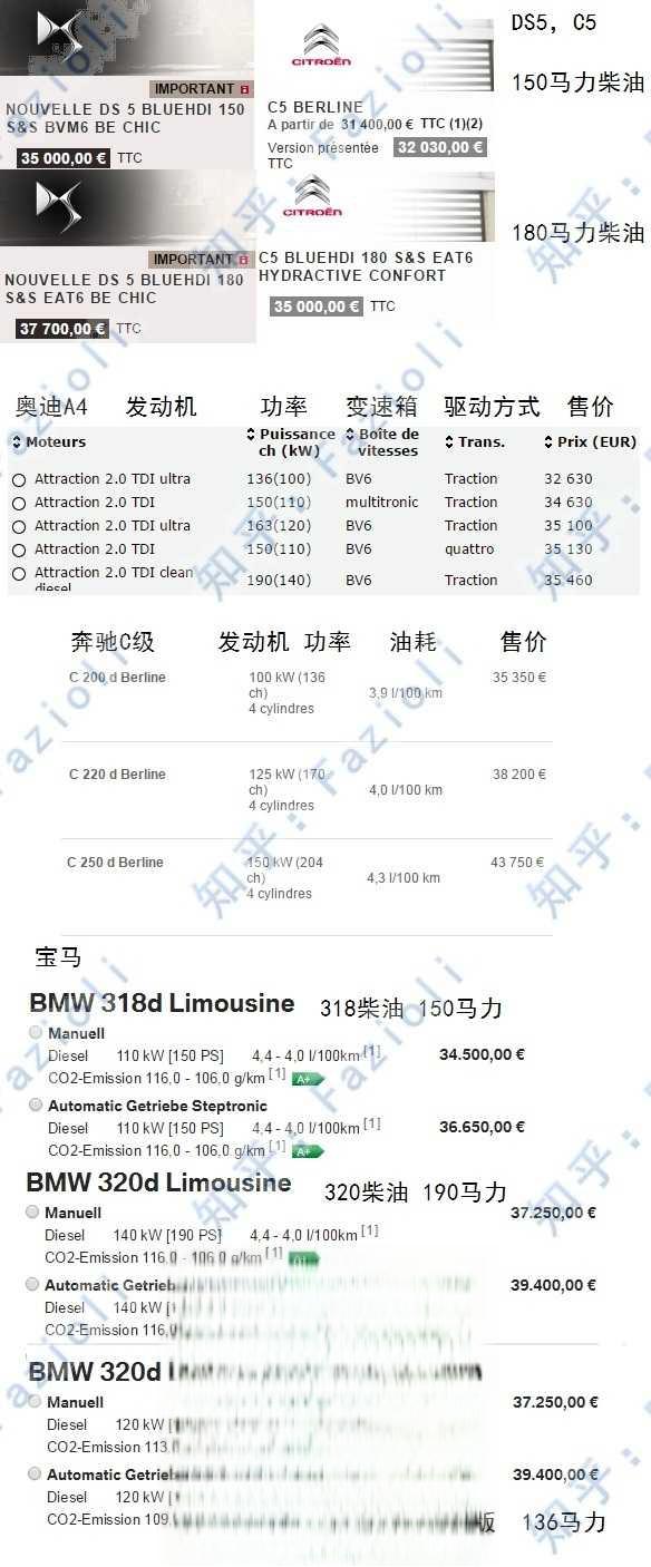 DS（谛艾仕）品牌是豪华品牌吗，在欧洲和BBA算同一档次的车么？-