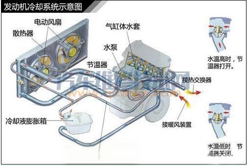 汽车的基本构造（图解）-