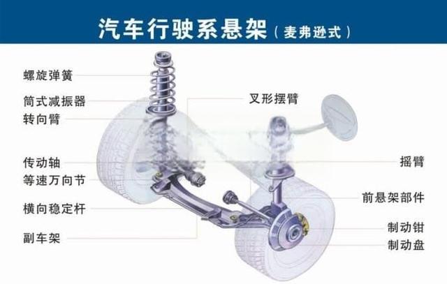 汽车的基本构造（图解）-