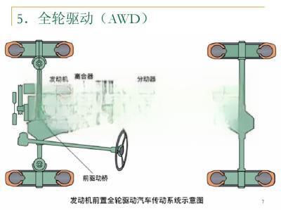 汽车的基本构造（图解）-