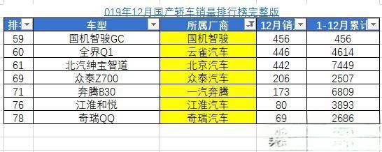 中国边缘化汽车品牌④之未曾赚钱的贵航云雀汽车-