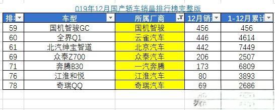 中国边缘化汽车品牌④之未曾赚钱的贵航云雀汽车-