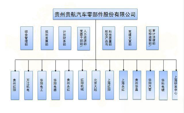 中国边缘化汽车品牌④之未曾赚钱的贵航云雀汽车-