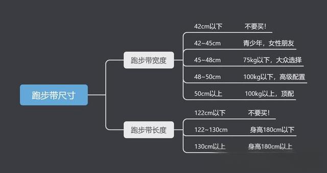 健身器材篇2：家用跑步机怎么选？跑步机哪个牌子好？附跑步机推荐清单-