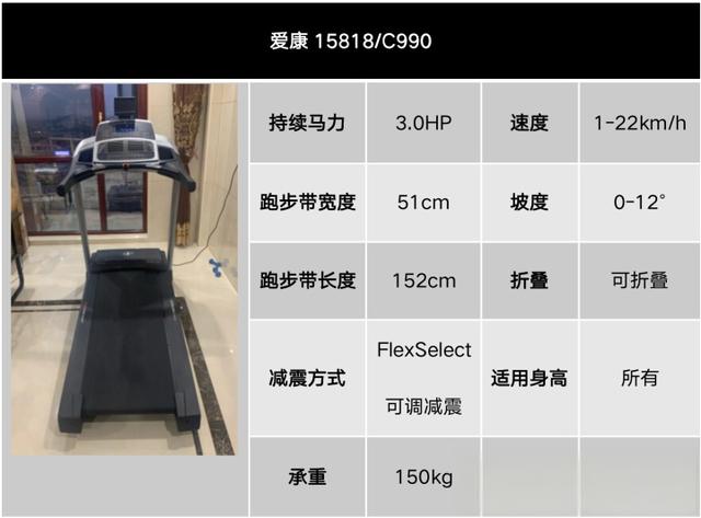 健身器材篇2：家用跑步机怎么选？跑步机哪个牌子好？附跑步机推荐清单-