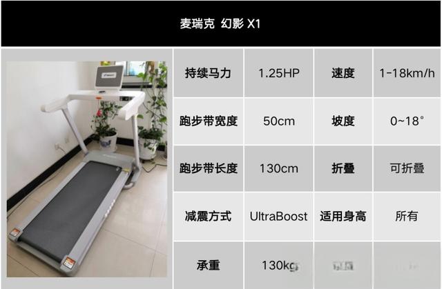 健身器材篇2：家用跑步机怎么选？跑步机哪个牌子好？附跑步机推荐清单-