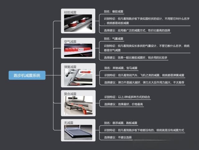 健身器材篇2：家用跑步机怎么选？跑步机哪个牌子好？附跑步机推荐清单-