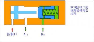 ​单向阀是什么 单向阀符号怎么看方向