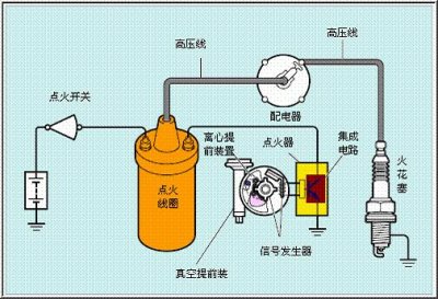 ​汽车点火系统的组成有哪些