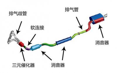 ​汽车排气系统的主要部件有哪些