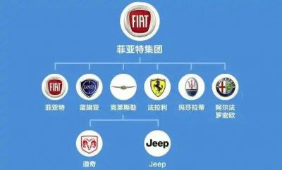 ​fiat是什么车 fiat哪个国家的汽车