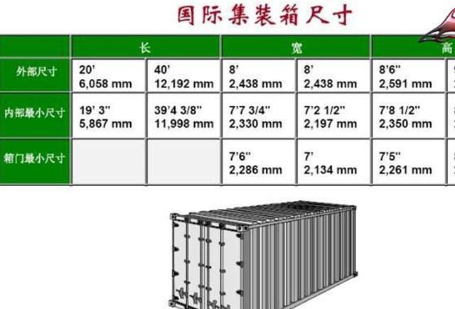 炮长21米 中国海军电磁炮性能参数解析