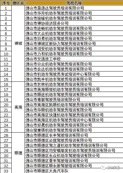 想学车？认准佛山这65家正规驾校！教你辨别问题驾校→