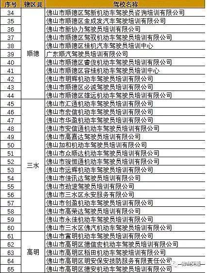 想学车？认准佛山这65家正规驾校！教你辨别问题驾校→