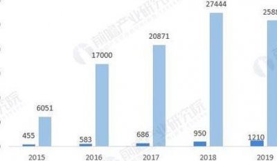 ​苏宁易购物流（苏宁易购物流成本数据）